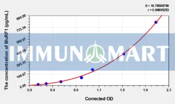 Human MuRF1(muscle-specific RING-finger protein 1) ELISA Kit - Human RUO ELISA - Immunomart