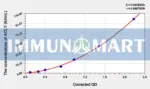 Human ACLY(ATP-citRate Synthase) ELISA Kit