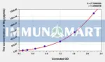 EasyStep Human MIg(Monokine Induced By Interferon Gamma) ELISA Kit
