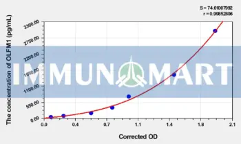 Human OLFM1(Noelin) ELISA Kit - Human RUO ELISA - Immunomart