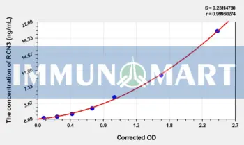 Human RCN3(Reticulocalbin 3) ELISA Kit - Human RUO ELISA - Immunomart