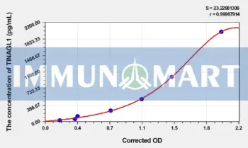 Human TINAGL1(Tubulointerstitial Nephritis Antigen-Like 1) ELISA Kit