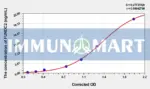 Human FUNDC2(FUN14 domain-containing protein 2) ELISA Kit