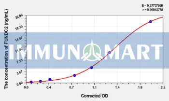 Human FUNDC2(FUN14 domain-containing protein 2) ELISA Kit