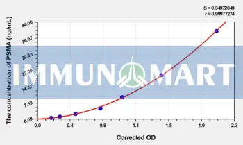 EasyStep Human PSMA(Prostate specific membrane antigen) ELISA Kit