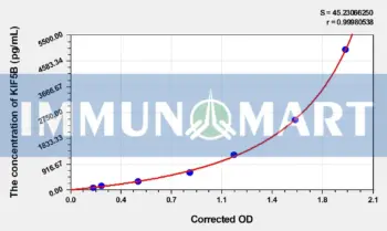 Human KIF5B(Kinesin Family Member 5B) ELISA Kit - Human RUO ELISA - Immunomart