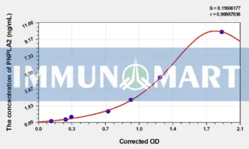 Mouse PNPLA2(Patatin Like Phospholipase Domain Containing Protein 2) ELISA Kit