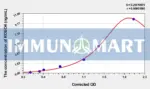 Human ROBO4(Roundabout homolog 4) ELISA Kit