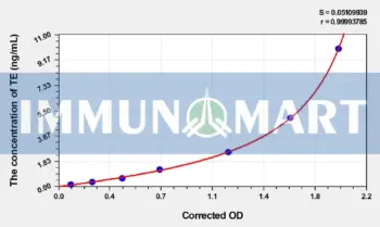 Mouse TE(telomerase) ELISA Kit