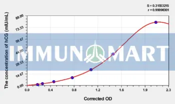 Rat hCG(Chorionic Gonadotropin) ELISA Kit