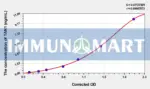 Rat TAN1(Translocation Associated Notch Homolog 1) ELISA Kit