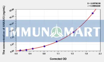 Human ANXA13(Annexin A13) ELISA Kit