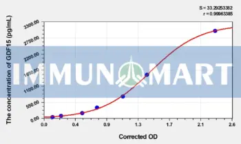 EasyStep Human GDF15(Growth Differentiation Factor 15) ELISA Kit