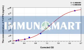 Human FATP4(Fatty Acid Transport Protein 4) ELISA Kit
