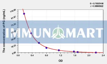 EasyStep Human PG(Progesterone) ELISA Kit