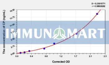 Rabbit CP(C-Peptide) ELISA Kit