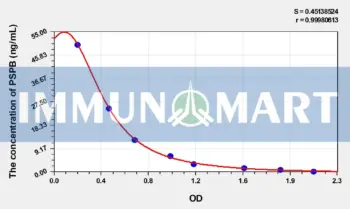 Cattle PSPB(Pregnancy Specific Protein B) ELISA Kit