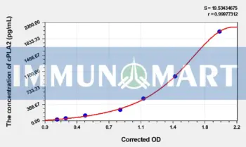 Human cPLA2(Cytosolic Phospholipase A2) ELISA Kit