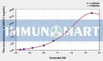 Rat NKCC1(Na-K-Cl Cotransporter 1) ELISA Kit