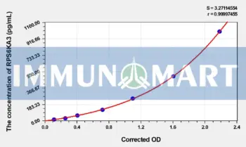 Mouse RPS6KA3(Ribosomal Protein S6 Kinase Alpha 3) ELISA Kit