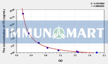EasyStep Human fT3(Free Triiodothyronine) ELISA Kit