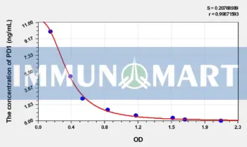 PD1(Protectin D1) ELISA Kit