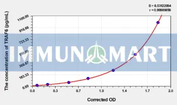 Rat TRAF6(TNF Receptor Associated Factor 6) ELISA Kit