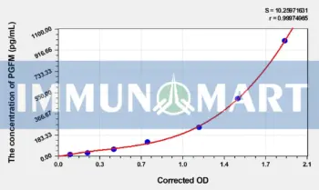 Cattle PGFM(Prostaglandin F Metabolite) ELISA Kit