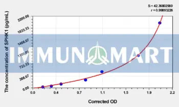 Rat SPHK1(Sphingosine Kinase 1) ELISA Kit