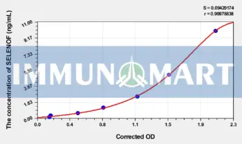 Human SELENOF(Selenoprotein F) ELISA Kit