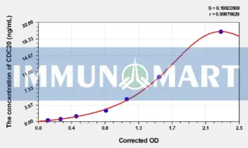 Human CDC20(Cell Division Cycle Protein 20 Homolog) ELISA Kit