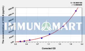 Chicken OCLN(Occludin) ELISA Kit
