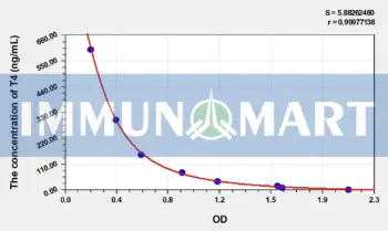 EasyStep Human T4(Thyroxine) ELISA Kit