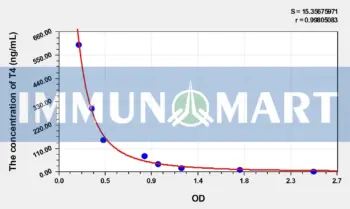 EasyStep Mouse T4(Thyroxine) ELISA Kit