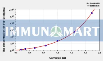 Human IFIT1B(Interferon-induced protein with tetratricopeptide repeats 1B) ELISA Kit