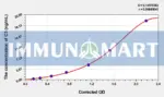 Guinea pig C3(Complement Component 3) ELISA Kit