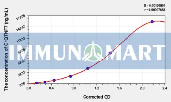 Human C1QTNF7(C1q And Tumor Necrosis Factor Related Protein 7) ELISA Kit
