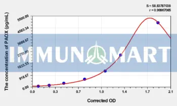 Human PAOX(Polyamine Oxidase) ELISA Kit