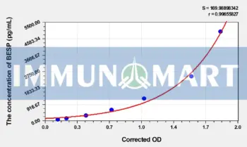 Human BSEP(Bile salt export pump) ELISA Kit