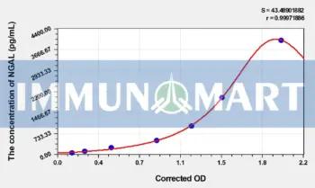 Chicken NGAL(Neutrophil Gelatinase Associated Lipocalin) ELISA Kit
