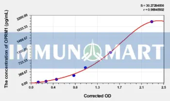 Human OPRM1(Mu Opioid Receptor) ELISA Kit