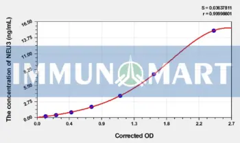 Human NEU3(Sialidase-3) ELISA Kit