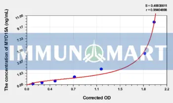 Human MYO15A(Unconventional Myosin-XV) ELISA Kit