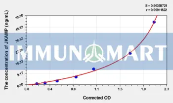 Human JKAMP(JNK1/MAPK8 Associated Membrane Protein) ELISA Kit