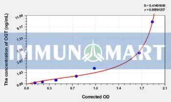 Mouse OGT(O-Linked-N-Acetylglucosamine Transferase) ELISA Kit