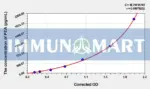 Human PEA(Pseudomonas Exotoxin A) ELISA Kit