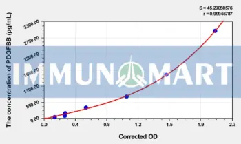 Pig PDGFBB(Platelet Derived Growth Factor BB) ELISA Kit