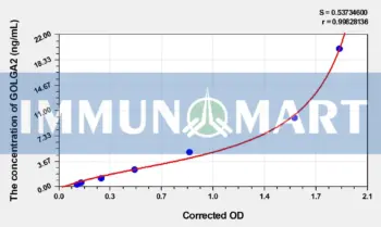 Human GOLGA2 (Golgin Subfamily A Member 2) ELISA Kit