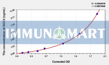 Human GCC2(Grip And Coiled-Coil Domain-Containing Protein 2) ELISA Kit