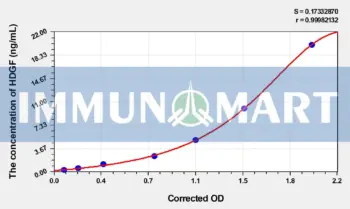 Rat HDGF(Hepatoma Derived Growth Factor) ELISA Kit